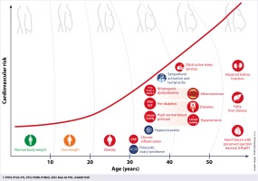 https://www.archivesofmedicalscience.com/f/fulltexts/152921/AMS-18-5-152921-g010_min.jpg