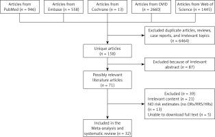 https://www.archivesofmedicalscience.com/f/fulltexts/152945/AMS-22-4-152945-g001_min.jpg