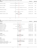 https://www.archivesofmedicalscience.com/f/fulltexts/152945/AMS-22-4-152945-g003_min.jpg