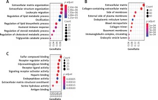 https://www.archivesofmedicalscience.com/f/fulltexts/153478/AMS-18-6-153478-g003_min.jpg