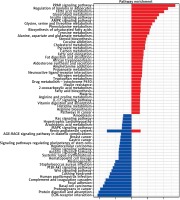 https://www.archivesofmedicalscience.com/f/fulltexts/153478/AMS-18-6-153478-g004_min.jpg