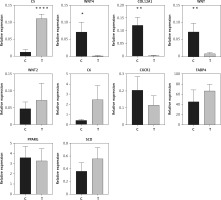 https://www.archivesofmedicalscience.com/f/fulltexts/153478/AMS-18-6-153478-g005_min.jpg