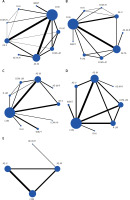 https://www.archivesofmedicalscience.com/f/fulltexts/153479/AMS-19-4-153479-g002_min.jpg