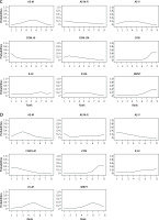 https://www.archivesofmedicalscience.com/f/fulltexts/153479/AMS-19-4-153479-g003a_min.jpg