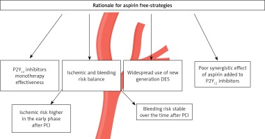 https://www.archivesofmedicalscience.com/f/fulltexts/155411/AMS-18-6-155411-g001_min.jpg