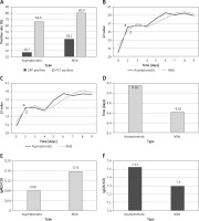 https://www.archivesofmedicalscience.com/f/fulltexts/155882/AMS-19-1-155882-g001_min.jpg