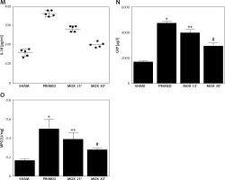 https://www.archivesofmedicalscience.com/f/fulltexts/155982/AMS-19-1-155982-g001b_min.jpg