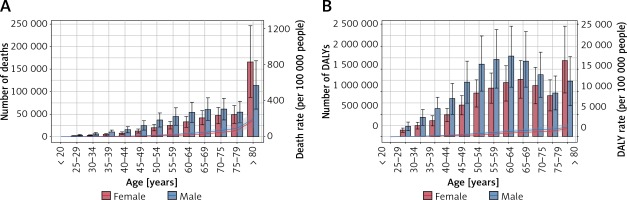 https://www.archivesofmedicalscience.com/f/fulltexts/156017/AMS-19-1-156017-g003_min.jpg