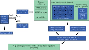 https://www.archivesofmedicalscience.com/f/fulltexts/156477/AMS-19-1-156477-g001_min.jpg