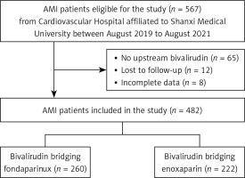 https://www.archivesofmedicalscience.com/f/fulltexts/157287/AMS-19-1-157287-g001_min.jpg