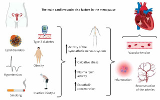 https://www.archivesofmedicalscience.com/f/fulltexts/157308/AMS-19-2-157308-g002_min.jpg