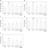 https://www.archivesofmedicalscience.com/f/fulltexts/158534/AMS-19-5-158534-g002_min.jpg