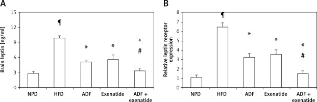 https://www.archivesofmedicalscience.com/f/fulltexts/158534/AMS-19-5-158534-g003_min.jpg