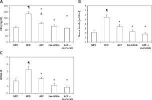 https://www.archivesofmedicalscience.com/f/fulltexts/158534/AMS-19-5-158534-g005_min.jpg