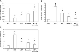 https://www.archivesofmedicalscience.com/f/fulltexts/158534/AMS-19-5-158534-g007_min.jpg