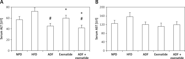 https://www.archivesofmedicalscience.com/f/fulltexts/158534/AMS-19-5-158534-g008_min.jpg