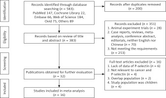 https://www.archivesofmedicalscience.com/f/fulltexts/159039/AMS-19-1-159039-g001_min.jpg