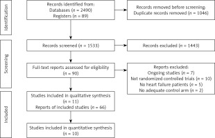 https://www.archivesofmedicalscience.com/f/fulltexts/159113/AMS-19-3-159113-g001_min.jpg