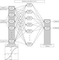 https://www.archivesofmedicalscience.com/f/fulltexts/159342/AMS-21-3-159342-g001_min.jpg