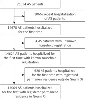 https://www.archivesofmedicalscience.com/f/fulltexts/159343/AMS-19-4-159343-g001_min.jpg