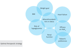 https://www.archivesofmedicalscience.com/f/fulltexts/160006/AMS-19-2-160006-g001_min.jpg