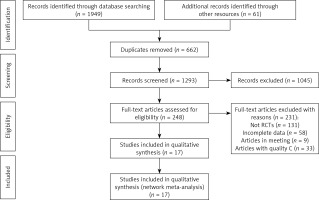 https://www.archivesofmedicalscience.com/f/fulltexts/161576/AMS-21-1-161576-g001_min.jpg
