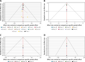 https://www.archivesofmedicalscience.com/f/fulltexts/161576/AMS-21-1-161576-g004_min.jpg