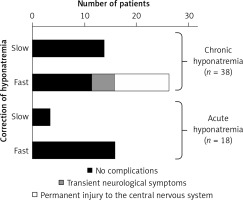 https://www.archivesofmedicalscience.com/f/fulltexts/161578/AMS-19-6-161578-g007_min.jpg