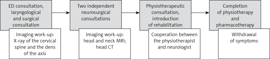 https://www.archivesofmedicalscience.com/f/fulltexts/162956/AMS-19-3-162956-g002_min.jpg