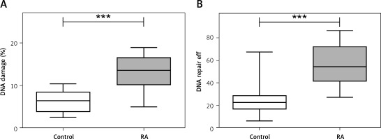 https://www.archivesofmedicalscience.com/f/fulltexts/163133/AMS-21-3-163133-g001_min.jpg