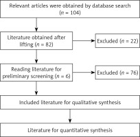 https://www.archivesofmedicalscience.com/f/fulltexts/165833/AMS-21-3-165833-g001_min.jpg