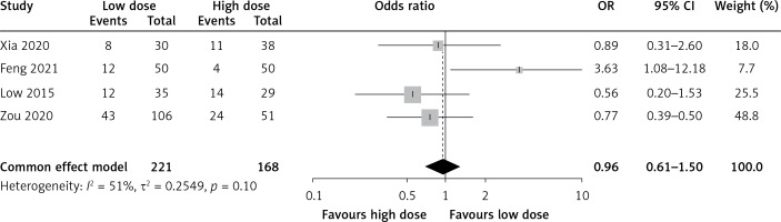https://www.archivesofmedicalscience.com/f/fulltexts/165833/AMS-21-3-165833-g004_min.jpg