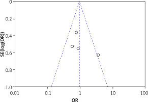 https://www.archivesofmedicalscience.com/f/fulltexts/165833/AMS-21-3-165833-g005_min.jpg