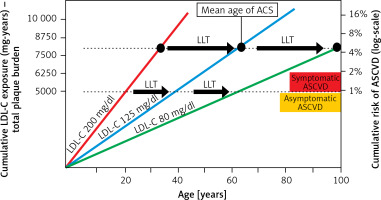 https://www.archivesofmedicalscience.com/f/fulltexts/166256/AMS-19-3-166256-g001_min.jpg