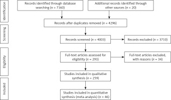 https://www.archivesofmedicalscience.com/f/fulltexts/167385/AMS-19-6-167385-g001_min.jpg