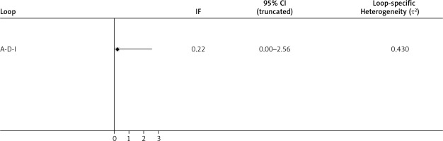 https://www.archivesofmedicalscience.com/f/fulltexts/167385/AMS-19-6-167385-g005_min.jpg