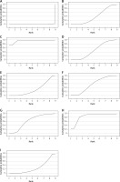 https://www.archivesofmedicalscience.com/f/fulltexts/167385/AMS-19-6-167385-g006_min.jpg