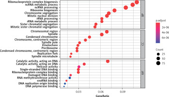 https://www.archivesofmedicalscience.com/f/fulltexts/167397/AMS-21-2-167397-g003_min.jpg