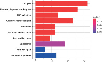 https://www.archivesofmedicalscience.com/f/fulltexts/167397/AMS-21-2-167397-g004_min.jpg