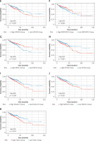 https://www.archivesofmedicalscience.com/f/fulltexts/167397/AMS-21-2-167397-g006a_min.jpg