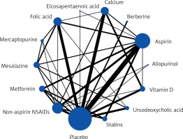 https://www.archivesofmedicalscience.com/f/fulltexts/167480/AMS-19-5-167480-g004_min.jpg