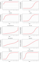 https://www.archivesofmedicalscience.com/f/fulltexts/167480/AMS-19-5-167480-g005_min.jpg