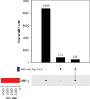 https://www.archivesofmedicalscience.com/f/fulltexts/167481/AMS-21-3-167481-g001_min.jpg