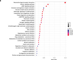 https://www.archivesofmedicalscience.com/f/fulltexts/167481/AMS-21-3-167481-g005_min.jpg