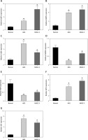 https://www.archivesofmedicalscience.com/f/fulltexts/167481/AMS-21-3-167481-g009_min.jpg