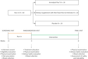 https://www.archivesofmedicalscience.com/f/fulltexts/167969/AMS-19-5-167969-g001_min.jpg