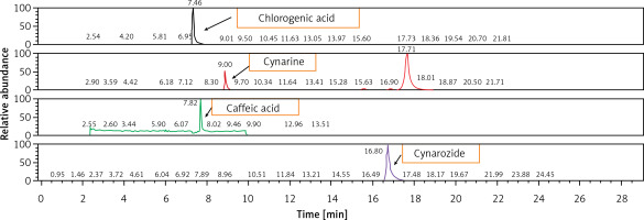 https://www.archivesofmedicalscience.com/f/fulltexts/167969/AMS-19-5-167969-g002_min.jpg