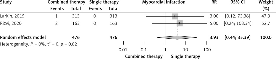 https://www.archivesofmedicalscience.com/f/fulltexts/168124/AMS-19-6-168124-g003_min.jpg