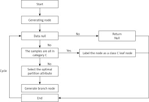 https://www.archivesofmedicalscience.com/f/fulltexts/168973/AMS-21-3-168973-g002_min.jpg