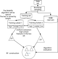 https://www.archivesofmedicalscience.com/f/fulltexts/168973/AMS-21-3-168973-g004_min.jpg
